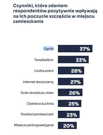 raport szczęśliwy dom