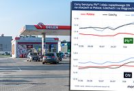 Orlen kupił niezwykły pojazd. Pierwszy taki w Polsce - INFBusiness