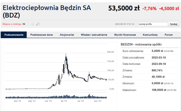 Recesja puka do drzwi, polski przemysł pod kreską, a zatrudnienie spada [WYKRESY TYGODNIA] - INFBusiness