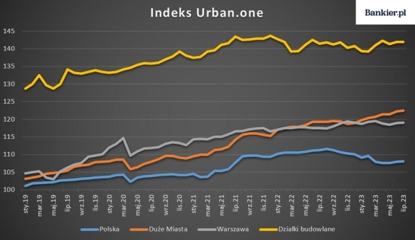 Recesja puka do drzwi, polski przemysł pod kreską, a zatrudnienie spada [WYKRESY TYGODNIA] - INFBusiness