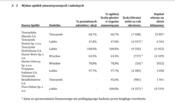 Zaległy raport spółki Palikota. Zysk i pożyczki - INFBusiness