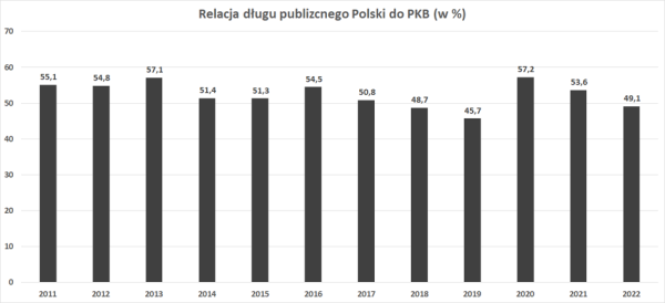 Budżetowe dziury i bzdury. Co „ukrywa” rząd, a co opozycja? - INFBusiness