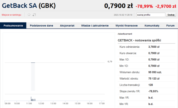 Ceny mieszkań w górę nawet o 30 proc., RPP zaskoczyła skalą obniżki i manipulacja na GPW. Tydzień na wykresach - INFBusiness