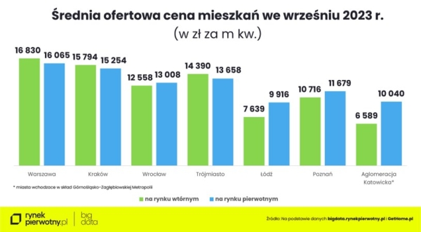 /RynekPierwotny.pl /