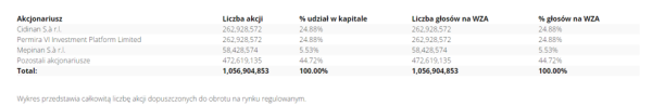 Drugie ABB na Allegro w tym roku. Kurs nurkuje - INFBusiness