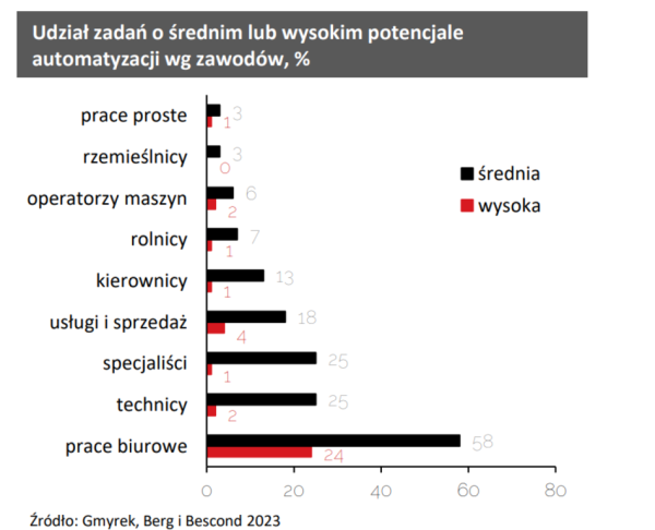 Influencer kontra rzemieślnik. Sztuczna inteligencja nie pomaga każdemu, a podatki trzeba płacić. "To niesprawiedliwe" - INFBusiness