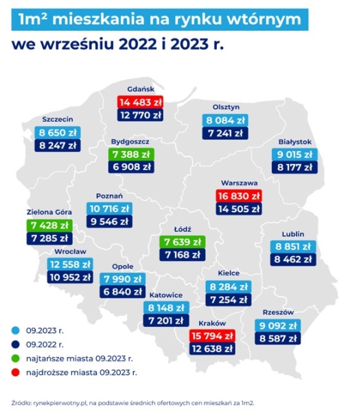 Źródło: Rankomat.pl /