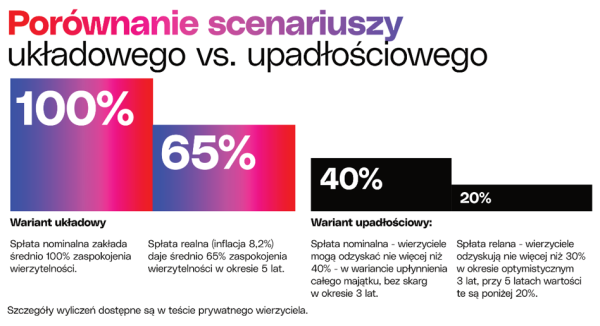 Prokuratura sprawdza pożyczki Palikota. Bunt finansowy i bunt inwestorów - INFBusiness