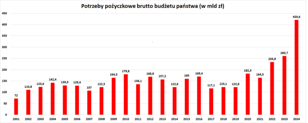 Rynku nie oszukasz. RPP tnie stopy „krótkie”, podczas gdy „długie” wzrosły - INFBusiness