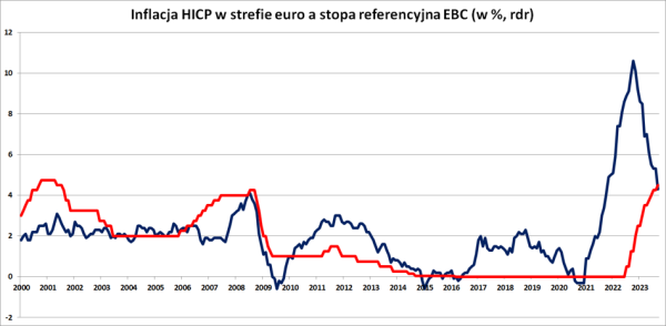 Stopy na 35 proc., coraz droższy najem i rajd na złocie. Tydzień na wykresach - INFBusiness