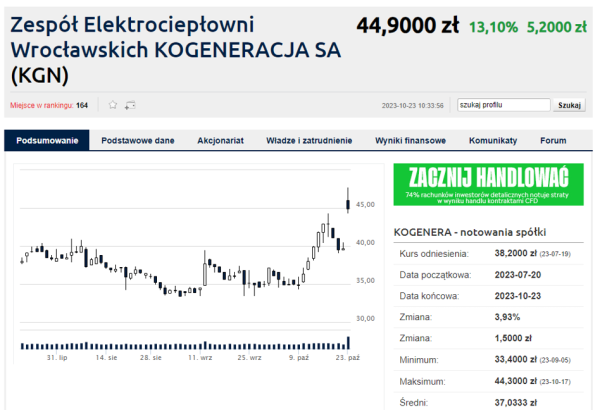 Wysyp zamówionych wycen. Kurs znów mocno w górę - INFBusiness