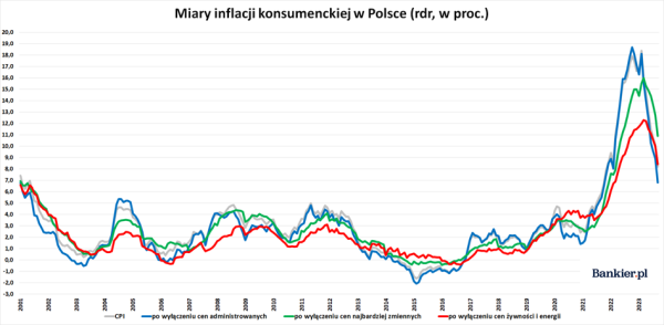 Zaskakujący deficyt budżetu, (znowu) droższe paliwa i coraz mniej Polaków [Wykresy tygodnia] - INFBusiness