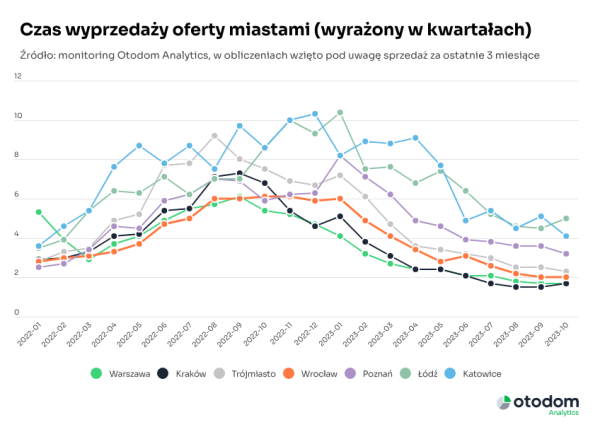 300% normy? Deweloperzy przyspieszyli na ostatniej prostej - INFBusiness