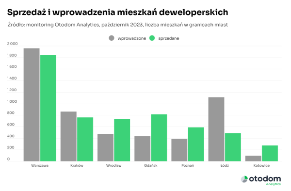 300% normy? Deweloperzy przyspieszyli na ostatniej prostej - INFBusiness