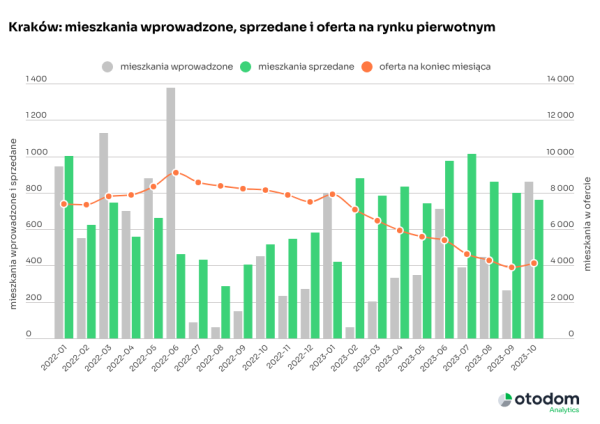 300% normy? Deweloperzy przyspieszyli na ostatniej prostej - INFBusiness