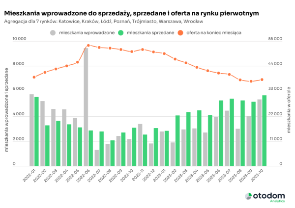 300% normy? Deweloperzy przyspieszyli na ostatniej prostej - INFBusiness