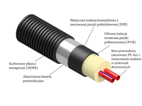 NOWOŚĆ! Preizolowane systemy elastycznych rurociągów AustroPUR i AustroPEX - efektywność, wygoda, oszczędność - INFBusiness