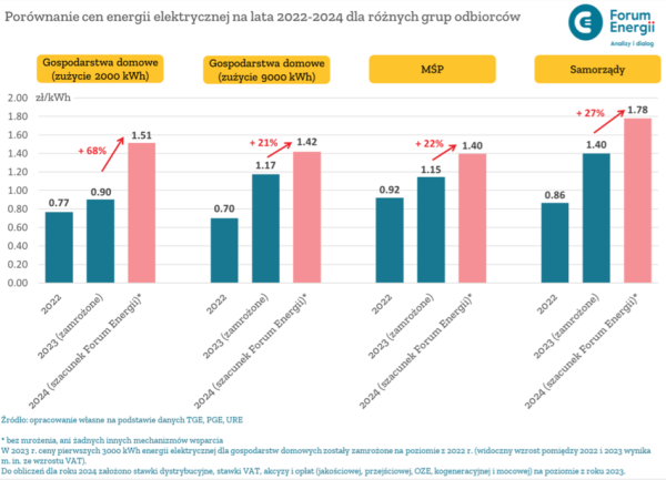 Oto nowe sposoby na tańszy prąd. Bon energetyczny i nie tylko - INFBusiness