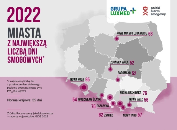 Miasta z największą liczbą dni smogowych, tj. takich, w których dzienne stężenie przekroczyło krajową normę /Materiały prasowe/Polski Alarm Smogowy /