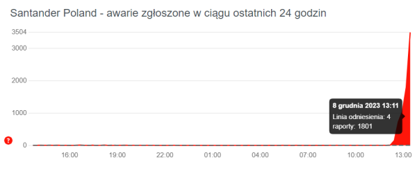 Awaria goni awarię. Do usług w tym banku również nie ma dostępu - INFBusiness