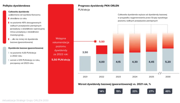 Co z dywidendą Orlenu? Polityka prezesa Obajtka do przeglądu - INFBusiness