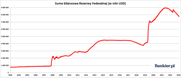 Decyzja Rezerwy Federalnej - grudzień 2023 - INFBusiness