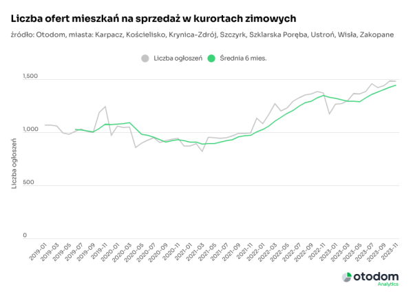 Oferty – kurorty zimowe 