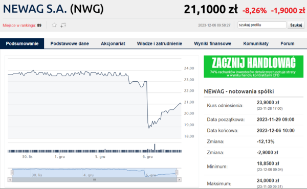 Hakerzy odkryli sprawcę tajemniczych awarii pociągów. Kurs spółki runął - INFBusiness