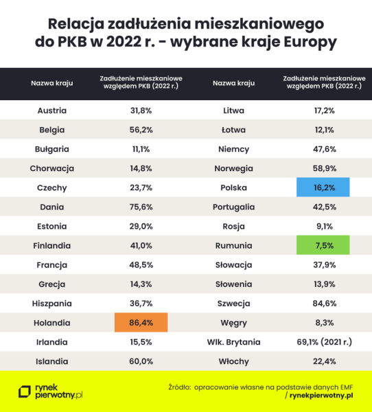 Kryzys mieszkaniowy w Holandii. Źle się dzieje w Niderlandach - INFBusiness