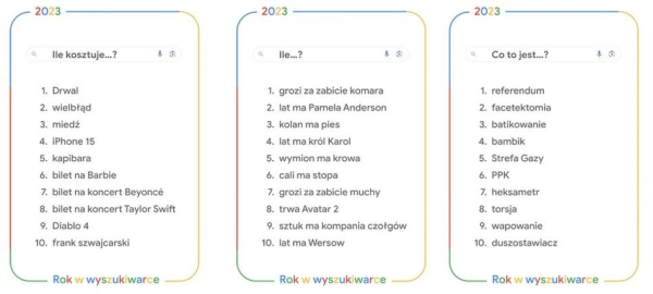 Najczęściej wyszukiwane hasła w Google w Polsce w 2023 roku - INFBusiness