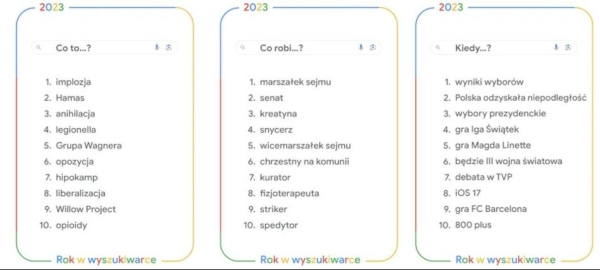 Najczęściej wyszukiwane hasła w Google w Polsce w 2023 roku - INFBusiness