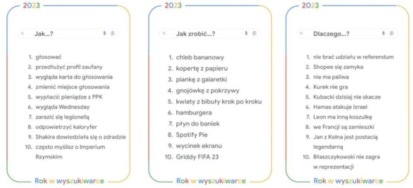 Najczęściej wyszukiwane hasła w Google w Polsce w 2023 roku - INFBusiness