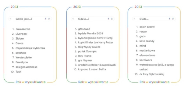 Najczęściej wyszukiwane hasła w Google w Polsce w 2023 roku - INFBusiness