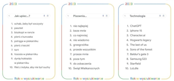 Najczęściej wyszukiwane hasła w Google w Polsce w 2023 roku - INFBusiness