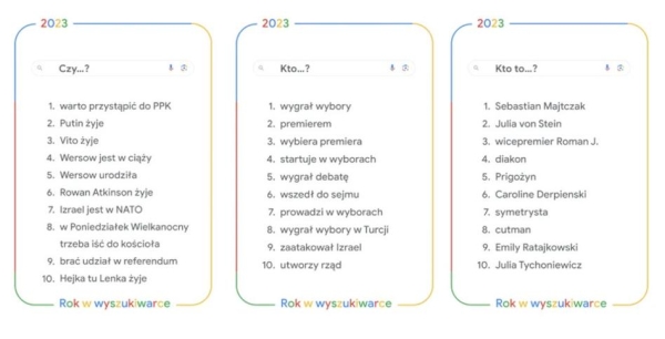 Najczęściej wyszukiwane hasła w Google w Polsce w 2023 roku - INFBusiness