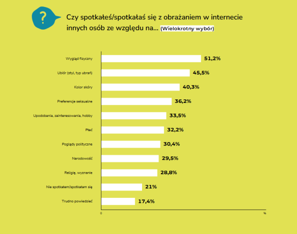 Patostreamy, seksting i hejt. Nastolatki coraz częściej korzystają z mediów społecznościowych, a zagrożeń przybywa - INFBusiness