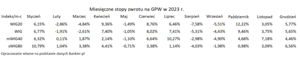 Prawdziwe „combo” na GPW. Gwiazdę sesji wykreował minister aktywów państwowych - INFBusiness