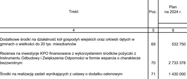 Fragment tekstu projektu ustawy budżetowej na 2024 r. /orka.sejm.gov.pl /