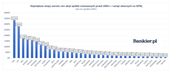 Zwolnienie z podatku Belki. Kto nie musi płacić? - INFBusiness