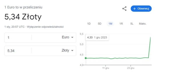 Zrzut ekranu zrobiony około godziny 22 w poniedziałek. Notowanie euro/złoty /INTERIA.PL