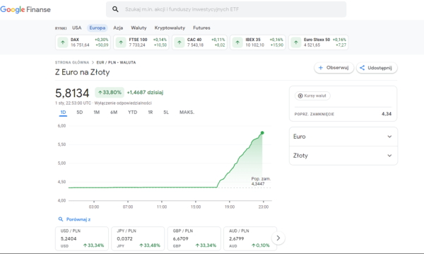 Kosmiczne kursy złotego w Google. Minister finansów reaguje - INFBusiness