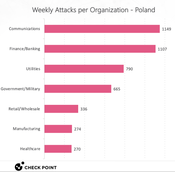 Polskie banki na celowniku hakerów. Dochodzi do 160 incydentów dziennie - INFBusiness
