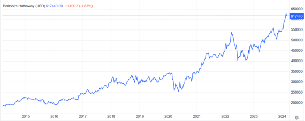 Buffett: Nie pamiętam momentu, w którym nie miałbym większości majątku w akcjach - INFBusiness