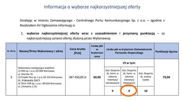 Wyniki przetargu na przeprowadzenie audytu w zakresie weryfikacji i oceny harmonogramów Spółki CPK dla części lotniskowej oraz kolejowej /materiały prasowe/materiały zewnętrzne /materiał zewnętrzny