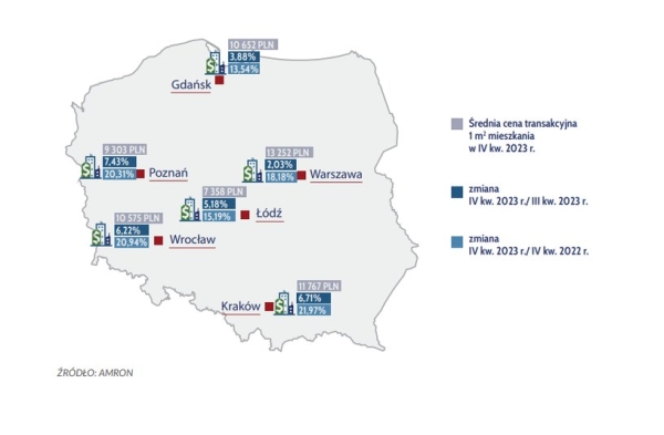 Wzrosty cen mieszkań w największych miastach /Źródło: ZBP /