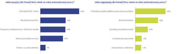 Firmy w Polsce nie są zainteresowanie sztuczną inteligencją. Tego obawiają się najbardziej - INFBusiness