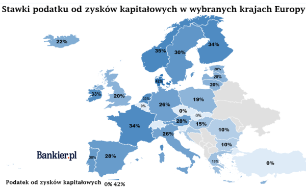 Jeśli nie zlikwidować, to co? Podatek Belki czekają zmiany. Tylko jakie? - INFBusiness