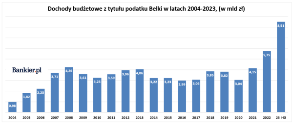 Jeśli nie zlikwidować, to co? Podatek Belki czekają zmiany. Tylko jakie? - INFBusiness