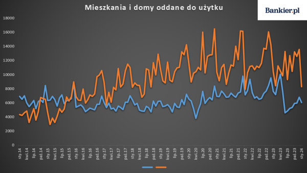 Niemcy "hamulcowym" Europy, pensje bijące rekordy i załamanie w budowlance [Wykresy tygodnia] - INFBusiness