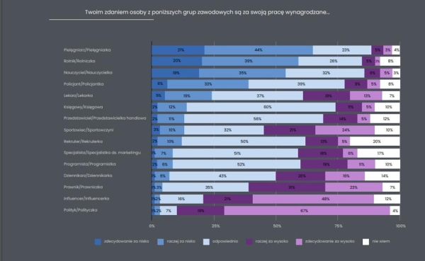 Niemcy "hamulcowym" Europy, pensje bijące rekordy i załamanie w budowlance [Wykresy tygodnia] - INFBusiness